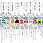 阪急杯 2021 出走馬全頭分析