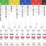 日曜中山５R ３歳未勝利　予想