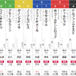 日曜東京５Ｒ　予想　～3連複44.4倍的中！～