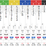 土曜阪神11R 京都牝馬Ｓ　予想　～133.9倍！万馬券的中！～