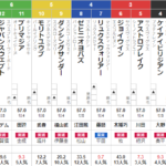 東京12R 大島特別　予想