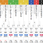 日曜中京3R 3歳未勝利　予想