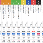 日曜小倉11R 壇之浦ステークス　予想