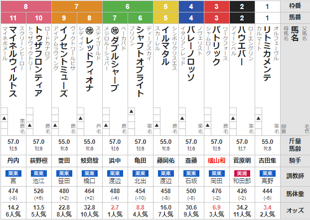 日曜小倉11R 壇之浦ステークス　予想