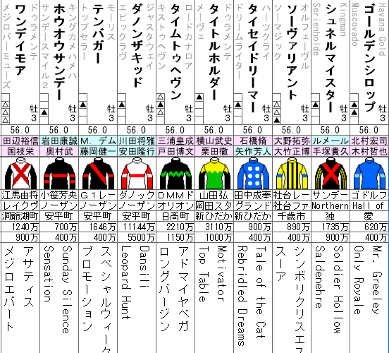 弥生賞ディープインパクト記念　出走馬全頭分析