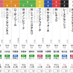 木曜川崎11R エンプレス杯　予想