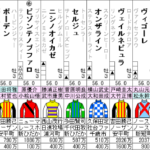 スプリングS 出走全頭分析