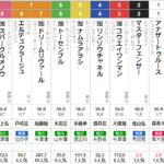 水曜船橋11R ダイオライト記念　予想