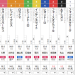 日曜中山10R 春興ステークス　予想