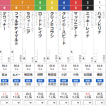 日曜阪神5R ３歳未勝利　予想