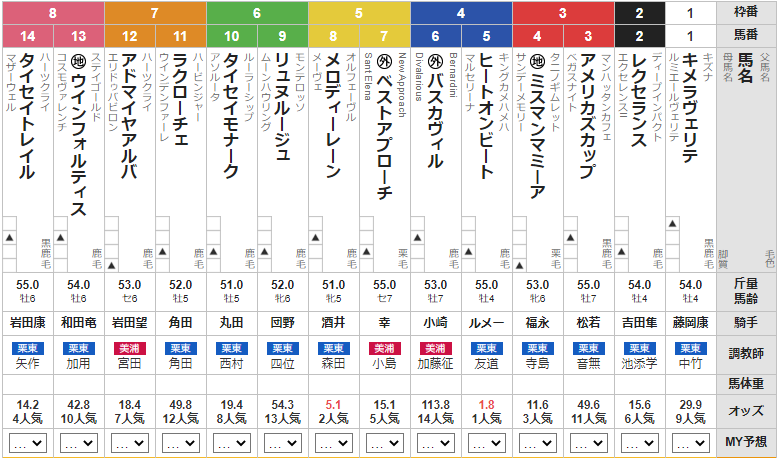 日曜阪神10R 大阪ハンブルクＣ　予想　～馬連的中～