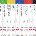 日曜中山2R 3歳未勝利　予想