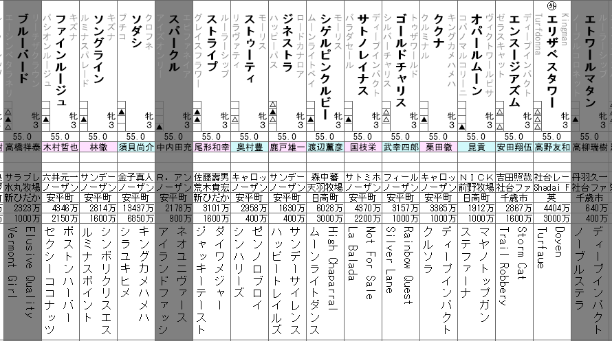 桜花賞 2021 展望動画まとめ