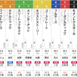 土曜中山7R 3歳1勝クラス　予想