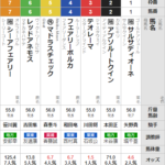 水曜船橋11Ｒ マリーンC 予想