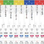 土曜東京11R 青葉賞　予想