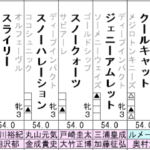 フローラS　2021　全頭分析