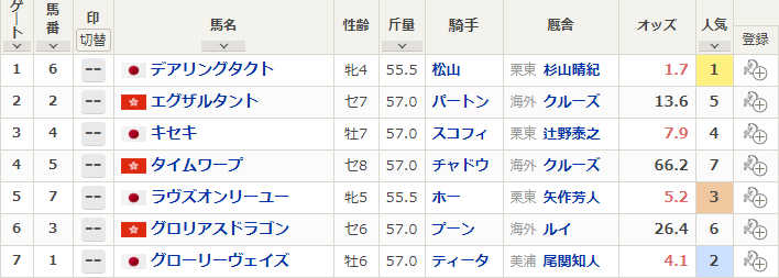 日曜シャティン8R クイーンエリザベス2世カップ　予想