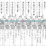 マイラーズＣ 2021　出走全頭分析