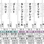 天皇賞春 2021 登録馬全頭分析(1/2)