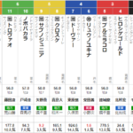 水曜大井11R 東京スプリント　予想　～20:10発走～