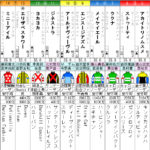 桜花賞 2021 出走馬全頭分析