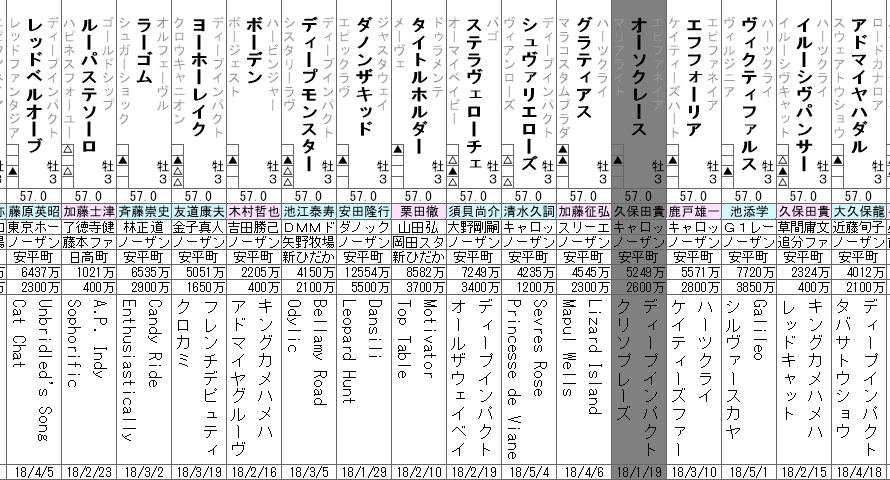 皐月賞　2021 展望動画まとめ