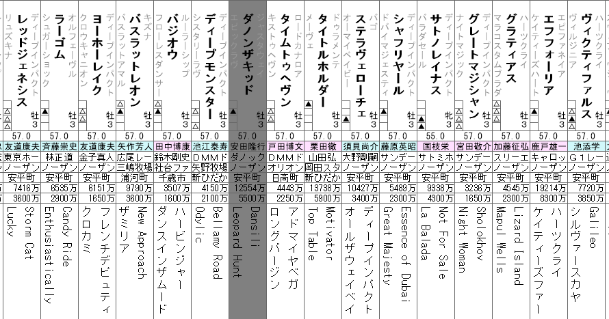 日本ダービー2021 展望動画まとめ