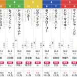 日曜東京5Ｒ　3歳未勝利　予想