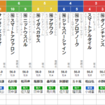 木曜門別11R 北海道スプリントカップ　予想