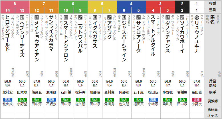 木曜門別11R 北海道スプリントカップ　予想