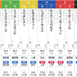 土曜東京11R 京王杯スプリングカップ　予想