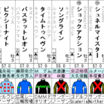 NHKマイルカップ　2021 出走馬全頭分析