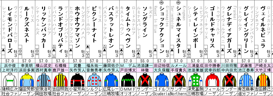 NHKマイルカップ　2021 出走馬全頭分析