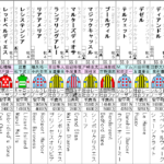 ヴィクトリアマイル　2021 出走馬全頭分析 (2/2)