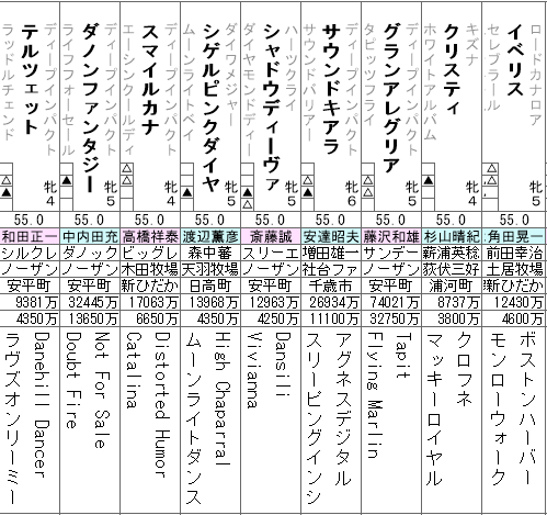 ヴィクトリアマイル 2021　出走全頭分析(1/2)