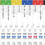 日本ダービー 2021 出走馬全頭分析