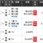 オークス 2021 出走予定馬全頭分析