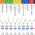 日曜新潟3R 3歳未勝利　予想