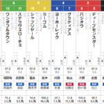 日曜東京12R 目黒記念　予想