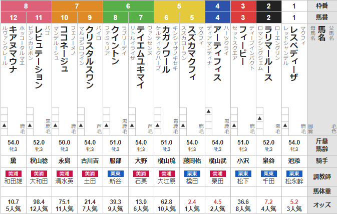 日曜札幌2R 3歳未勝利　予想