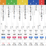 土曜札幌２Ｒ　3歳未勝利　予想