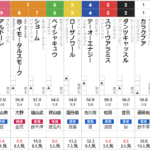 日曜札幌11R 大沼Ｓ　予想