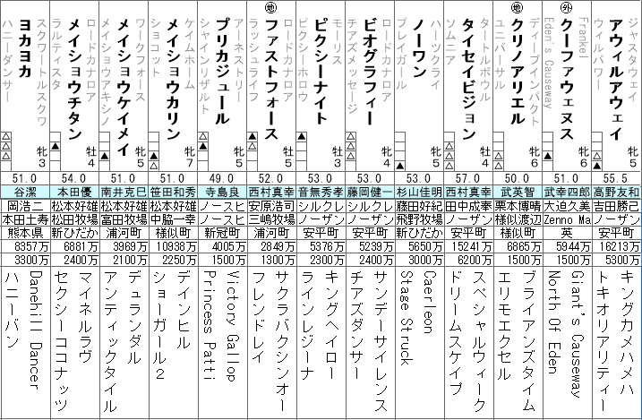 ＣＢＣ賞 2021 登録馬全頭分析