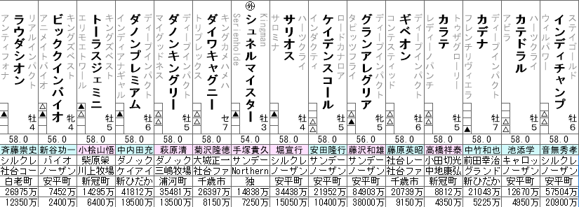 安田記念 2021　展望動画まとめ