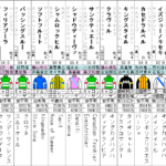 マーメイドS 2021 出走全頭分析