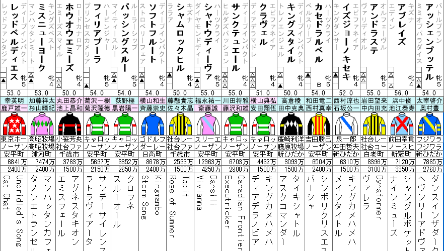 マーメイドS 2021 出走全頭分析