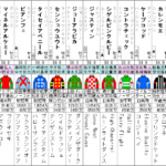 函館スプリントS　2021　出走馬全頭分析