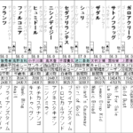 エプソムカップ 2021 出走想定馬全頭分析