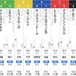 日曜小倉４R　3歳未勝利　予想